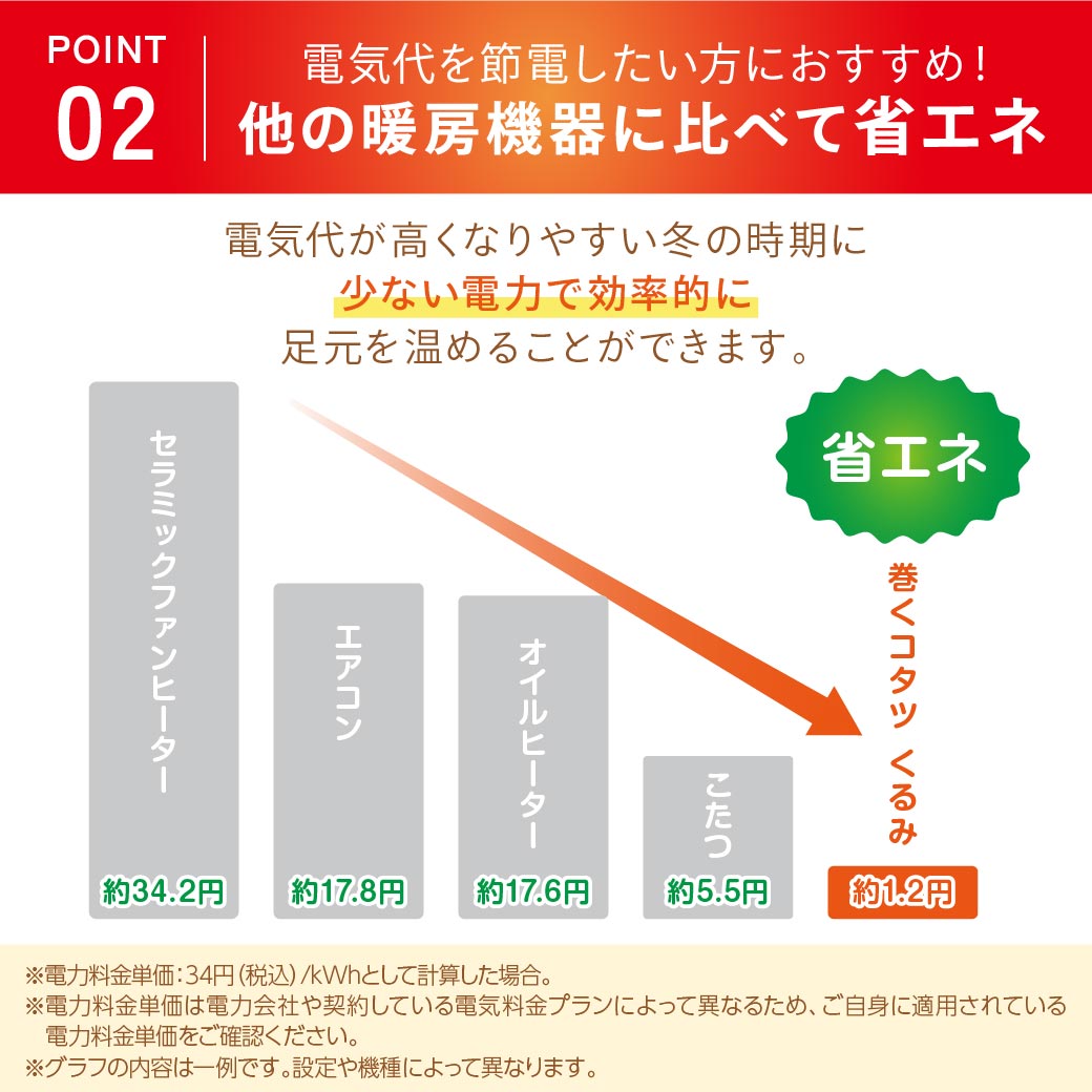 巻くコタツ くるみ 省エネモデル