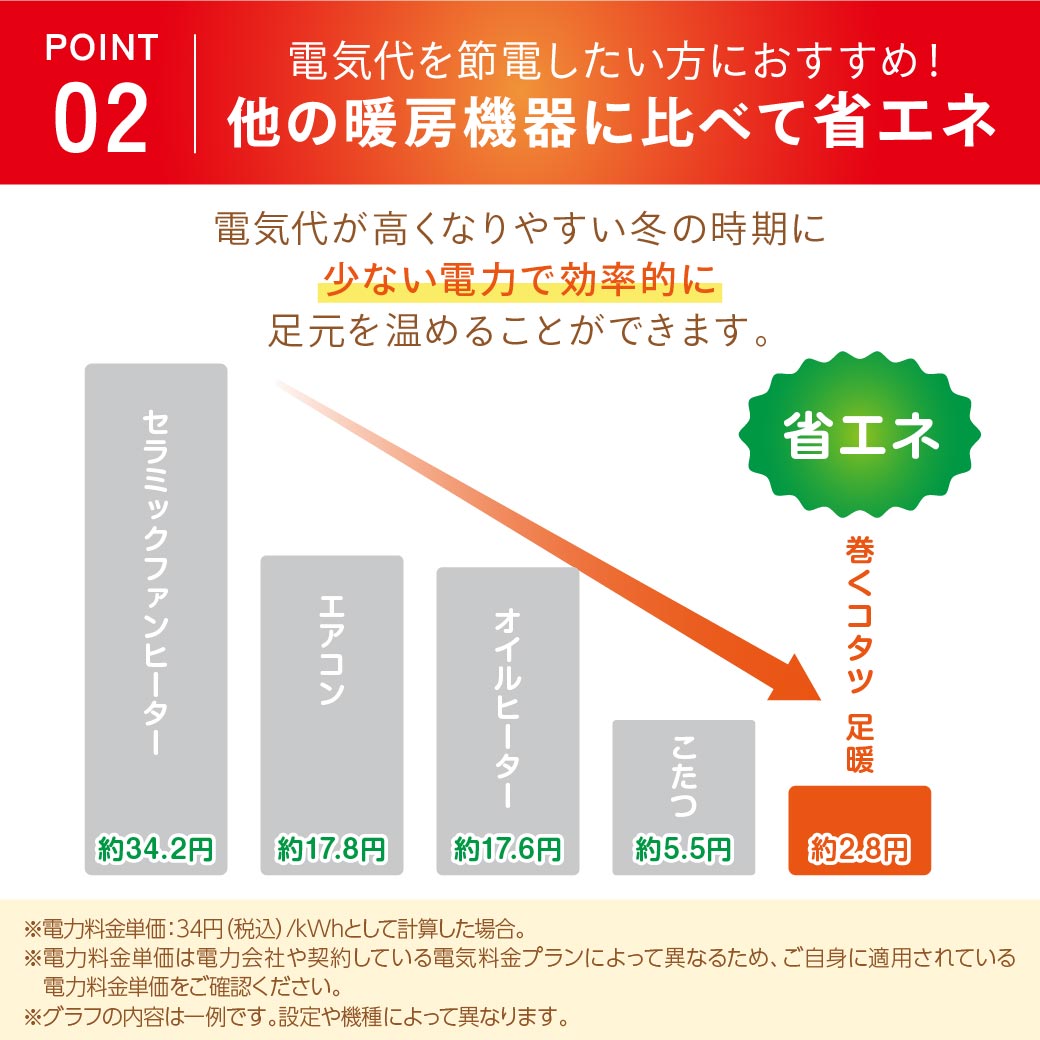 巻くコタツ足暖(SOKUDAN) 省エネモデル